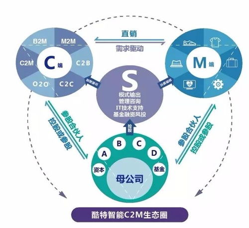 工業(yè)互聯(lián)網(wǎng)全面井噴，91%制造企業(yè)亟需轉(zhuǎn)型，你的企業(yè)還在等什么？