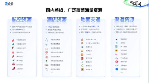 合思發(fā)布《2024中國企業(yè)差旅管控分析報(bào)告》 聚焦酒店管理與差旅隱性成本控制