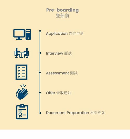 揚(yáng)帆起航，逐夢深藍(lán) 中國最大郵輪公司管培生招募，開啟酒店管理職業(yè)新篇章